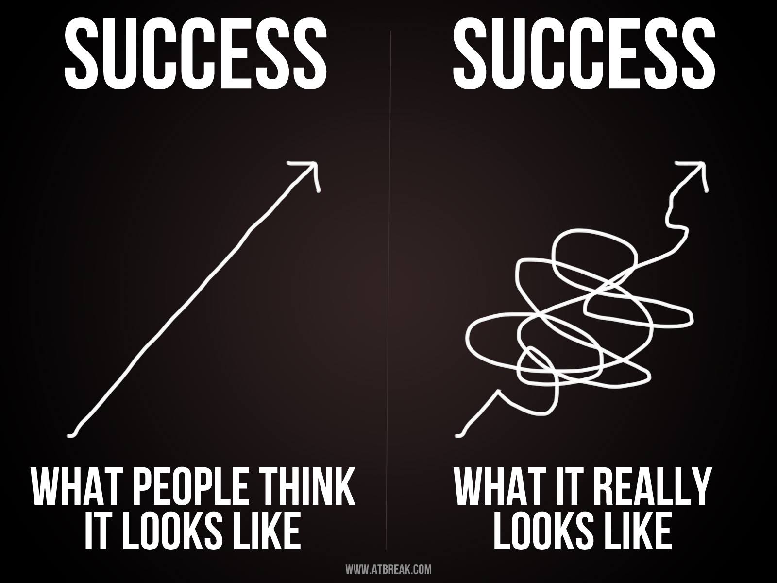 what success looks like